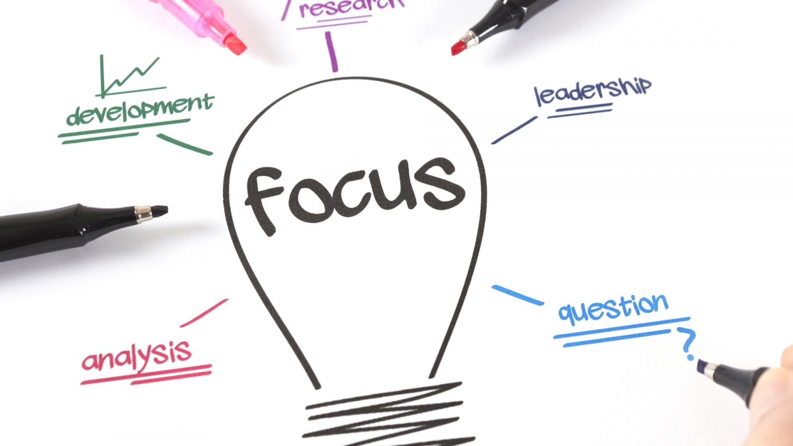 Tập chung và tránh bị xao nhãng